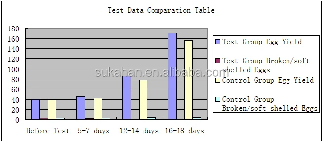 SUKAHAN Poultry Premix Vitamin Mineral Probiotics Additives to Improves Quantity And Quality of Eggs.png