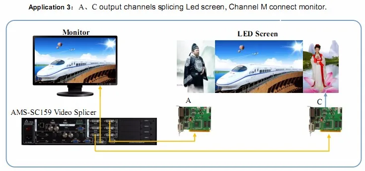 43inch tv Amoonsky video processor AMS-SC359 led video wall splicer support 3 windows for full color indoor ourdoor led display screen new tv
