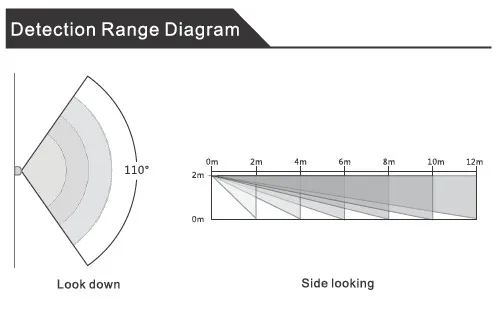 PA-92R Detecting diagram