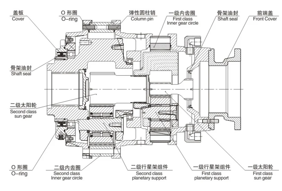 Brevini Sl3002 Planetary Gearbox Reducer Used For Slewing/swing Drive