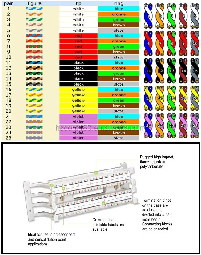 Know the RJ45 Color Code for Easy Connections and Repairs | ShowMeCables.com