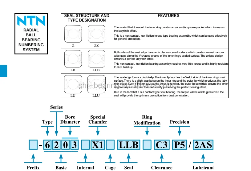 NTN bearing price list 6203LLU 6203ZZ 6203-2RSJapan ball bearing series