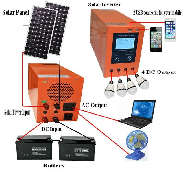 Solar Hybrid inverter connections