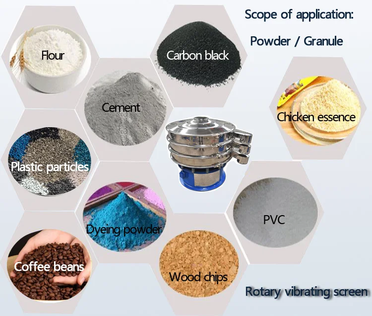 Vibrating screen machine for food powder separating/sorting/other processing