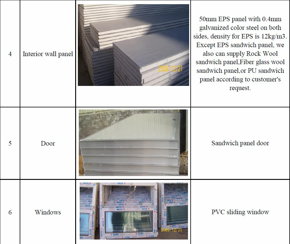 Wholesale quality prefabricated homes factory for Kiosk and Booth-6
