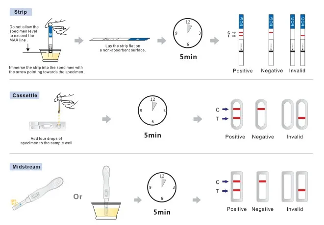 Как правильно пользоваться тестом на беременность в картинках