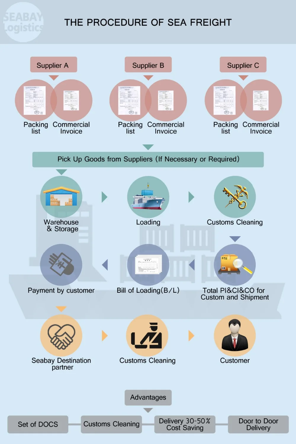 sea consolidation process-1