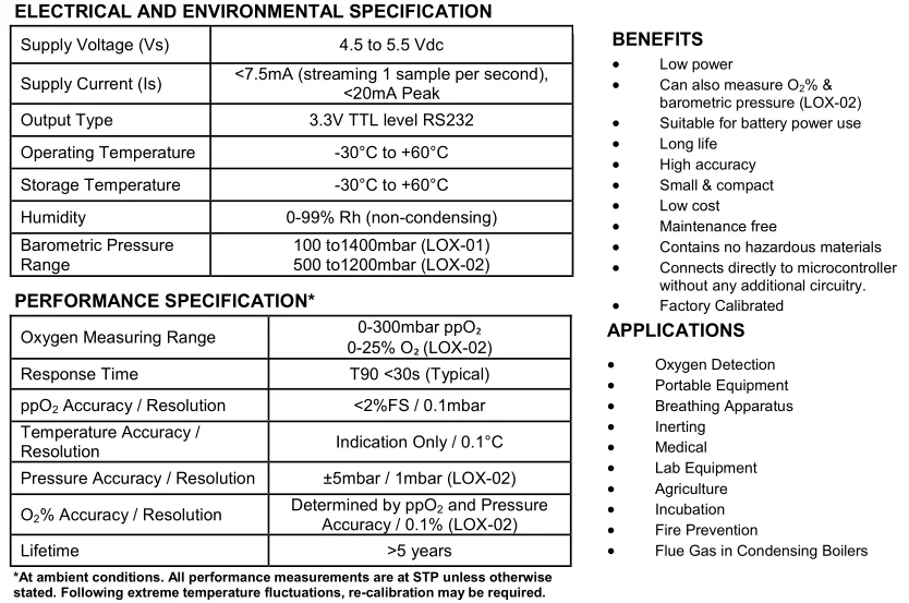 Fluorescence-based Optical Oxygen Sensor O2 for Medical Incubation Agriculture 0-25% LOX-O2