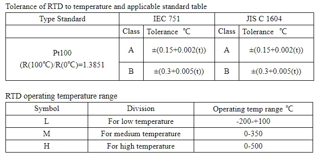 China Factory High Sensitive Surface Thermocouple Pt100 Pt1000