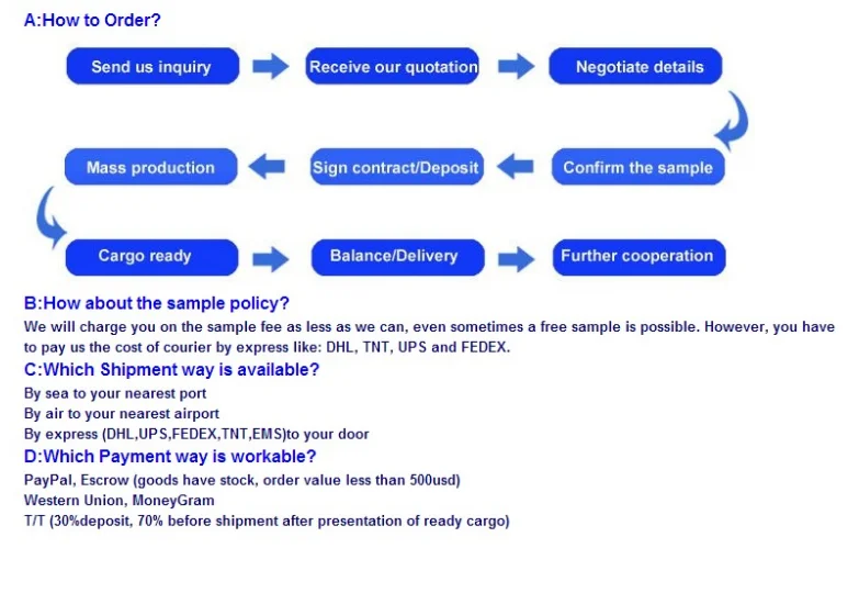 FAQ