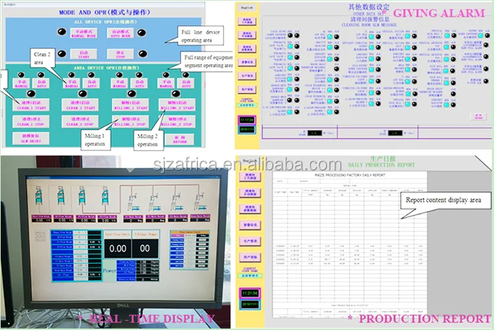 PLC control system for flour milling line report.png