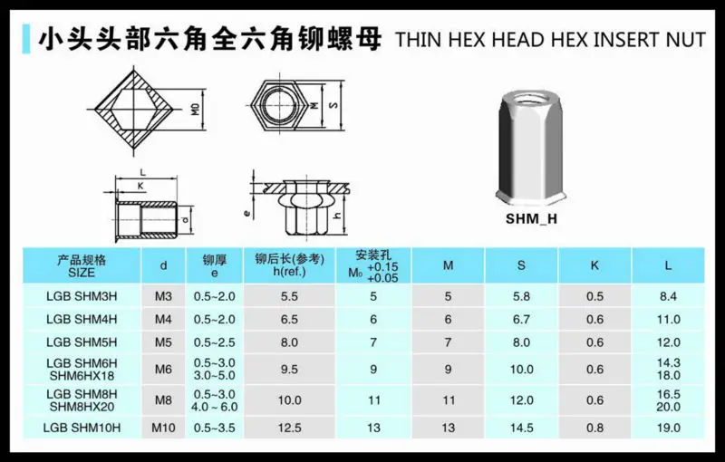 Rivnut Hole Size Chart - Rivet Nut Hole Size Chart Metric A Pictures ...