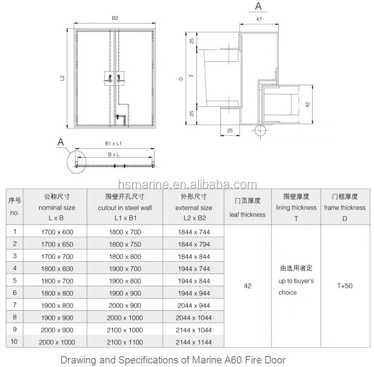 NVL B.V. & Co. KG NV1 A60 Fire Door