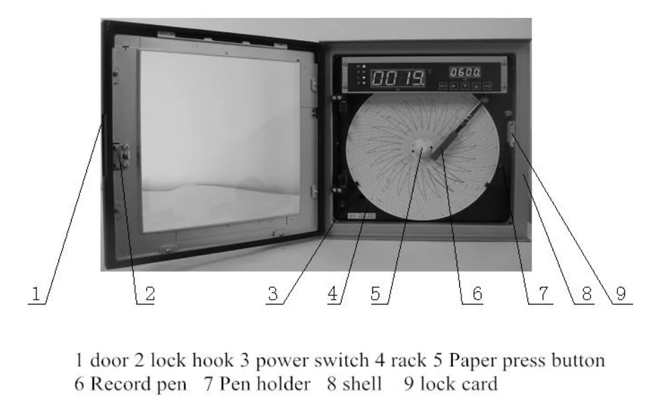 Single/double Pen Paper Circle Temperature And Pressure Chart Recorder For Hydrostatic Pressure