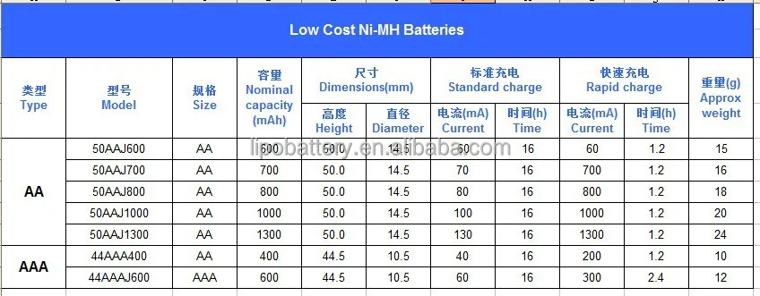 low cost nimh battery.jpg