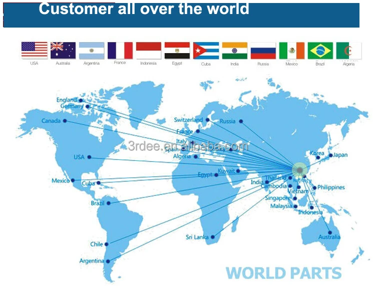 all over the world