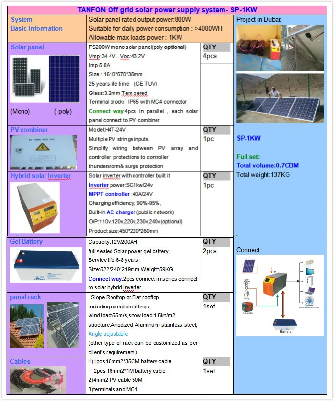 Home Solar System 5kva Solar System Sale In Nairobi Kenya Offgrid