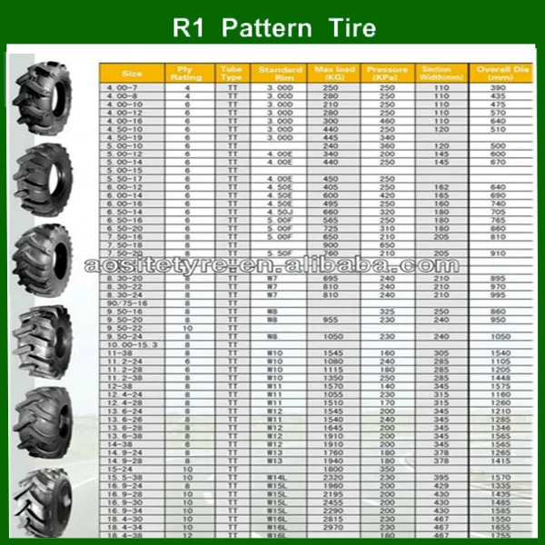 Cheap 12.4-32 Tractor Tires Export - Buy Tires Export,12.4-32 ...