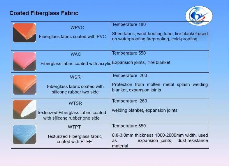 3788 C Glass Fiberglass Cloth Buy Fiberglass Cloth,C Glass Fiberglass