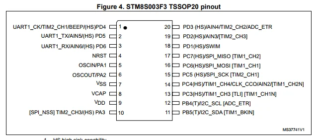 Проекты на stm8s