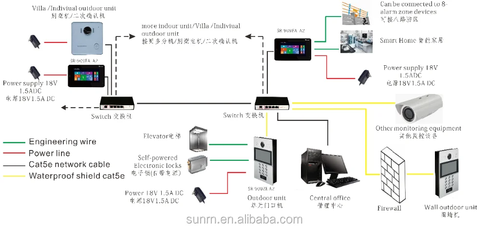 IP based wiring diagram.png