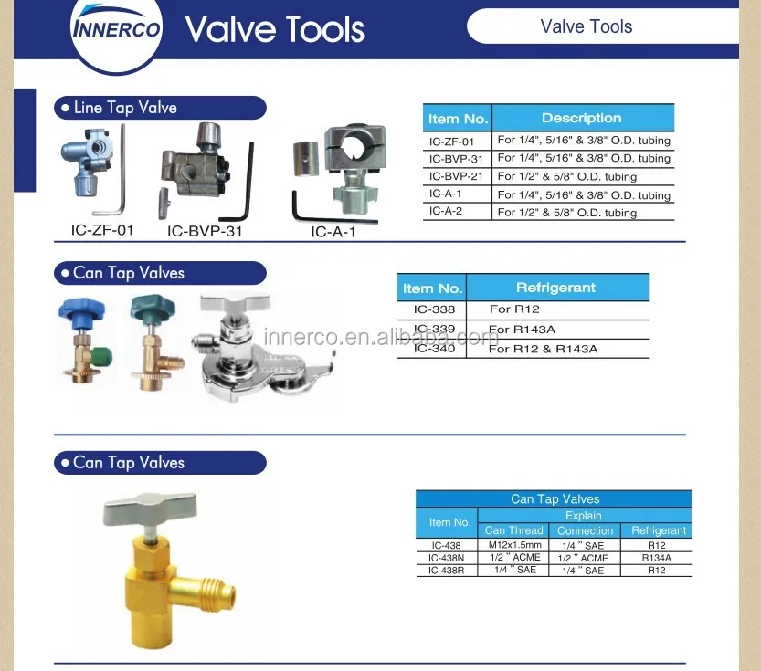 VIVOHOME R134a Self Sealing Can Tap Opener With Tank Adapter For 1/4 In. And 1/2 In. AC Charging Hoses Wal-VH1443US - The Home Depot