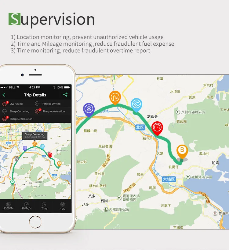 gps tracking trucks management
