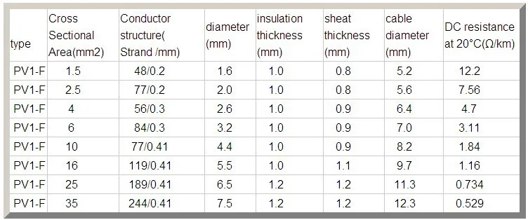 Tuv 2 Pfg 1169 Pv1-f Solar Cable Dc 4mm2 Pv-kabel 6mm2 Pv Kabel - Buy ...