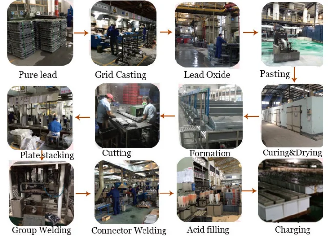 Lead-acid battery production