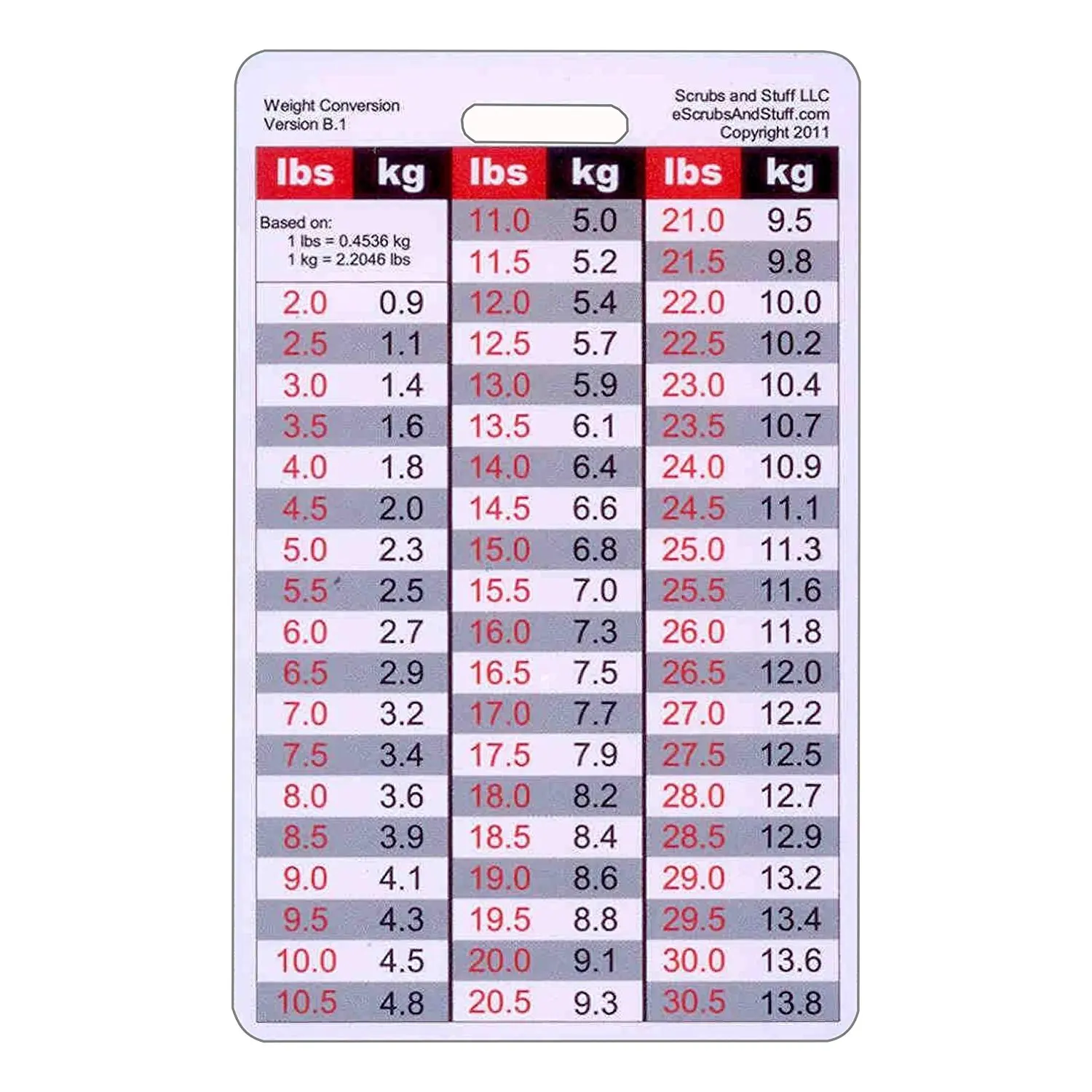 Weight Conversion Chart Lbs To Kgs Pvc Plastic Card Nurse Doctor Paramedic ...