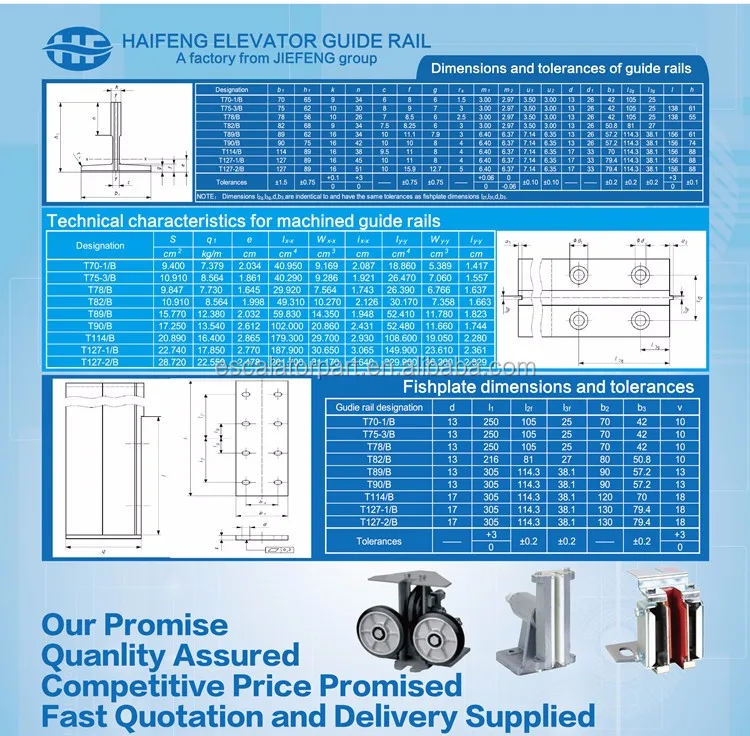 High Quality Guide Rail For Elevators Elevator Guide Rail T753/b ( 75*62*10mm) Buy