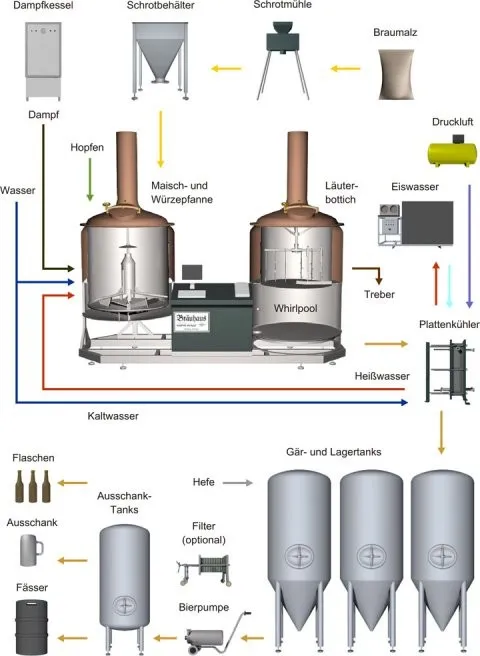 Оборудование для пивоварения чертежи