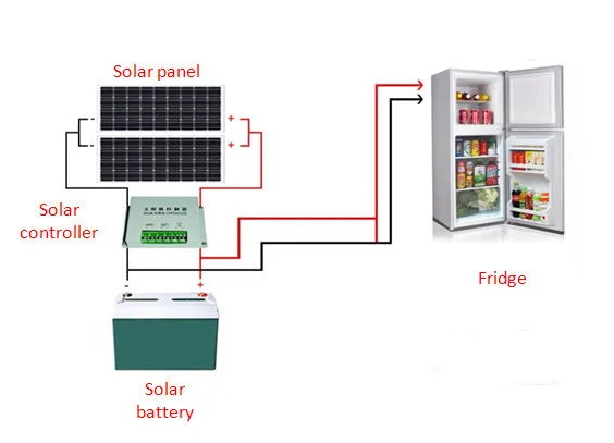 Подключение холодильника к солнечной панели Простая Установка,Домашний Холодильник На Солнечной Батарее,Морозильник,Холодиль