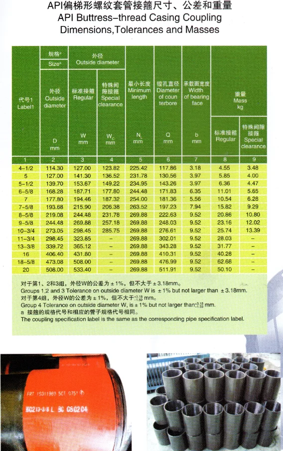 Api Buttressthread Casing Coupling Api 5ct Standard Buy Buttress