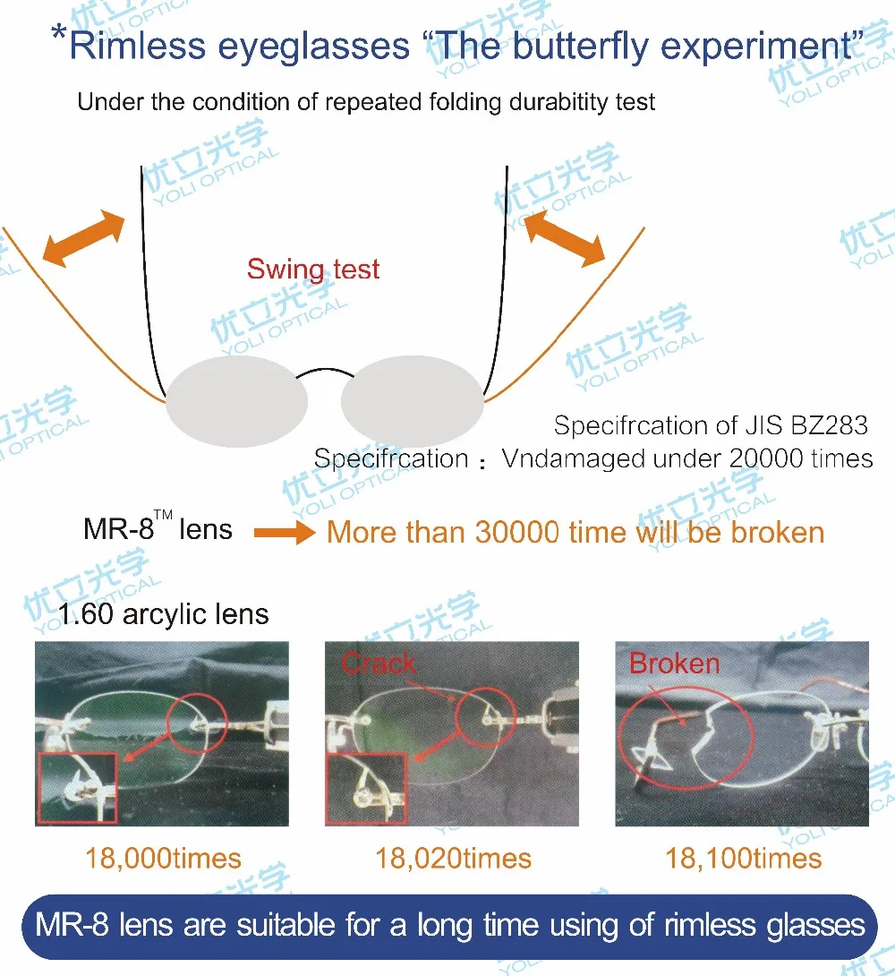 High Quality 1.60 Mr8 Plastic Hmc Single Vision Optical Lens Ophthalmic Lenses Manufacturers