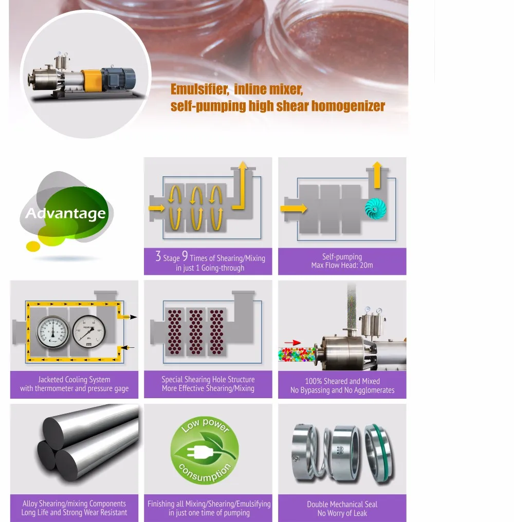 Food Rotor Stator Emulsion Inline High Shear Mixer Homogenizer Pump