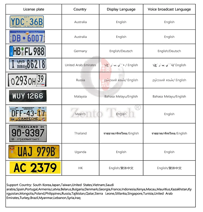 LPR camera license plate recognition for car parking alpr Malaysia
