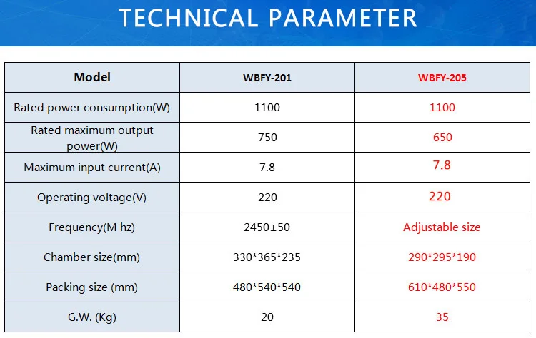 Laboratory Apparatus Microwave Chemical Reactor Price