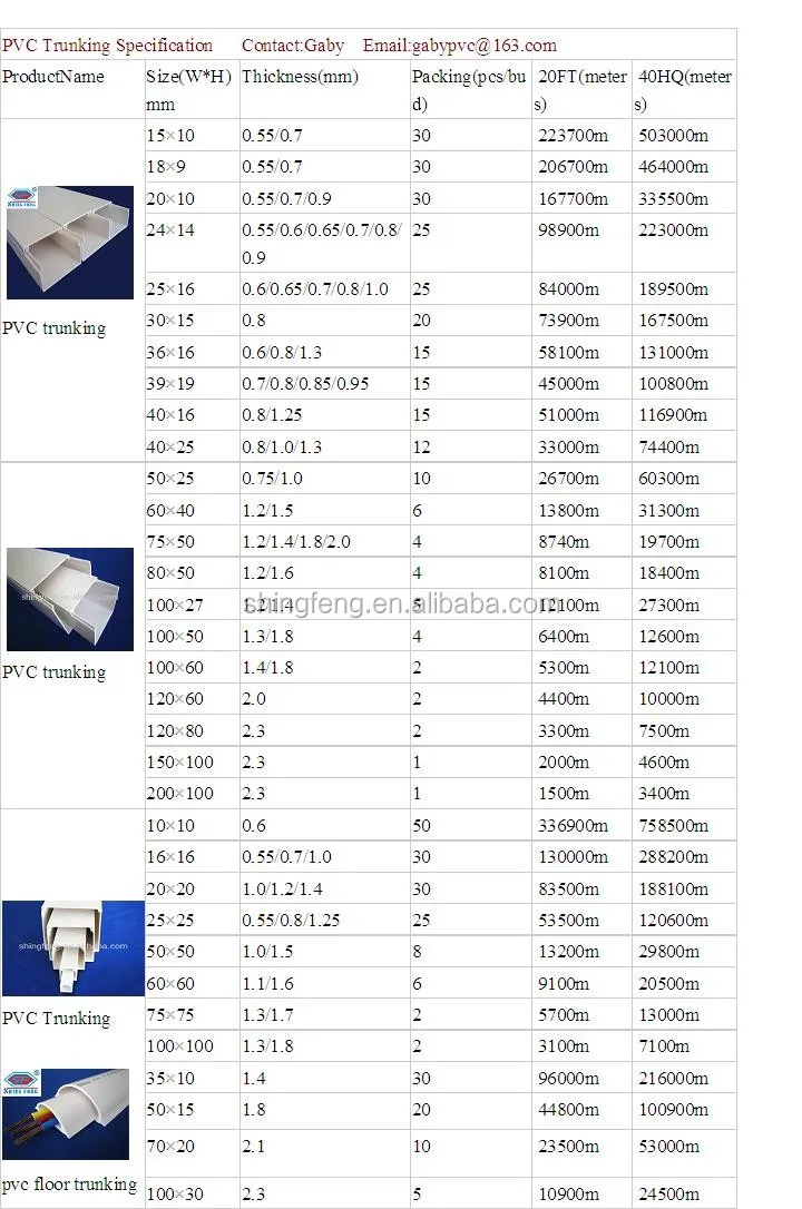 Pvc Trunking Size Chart Design Talk