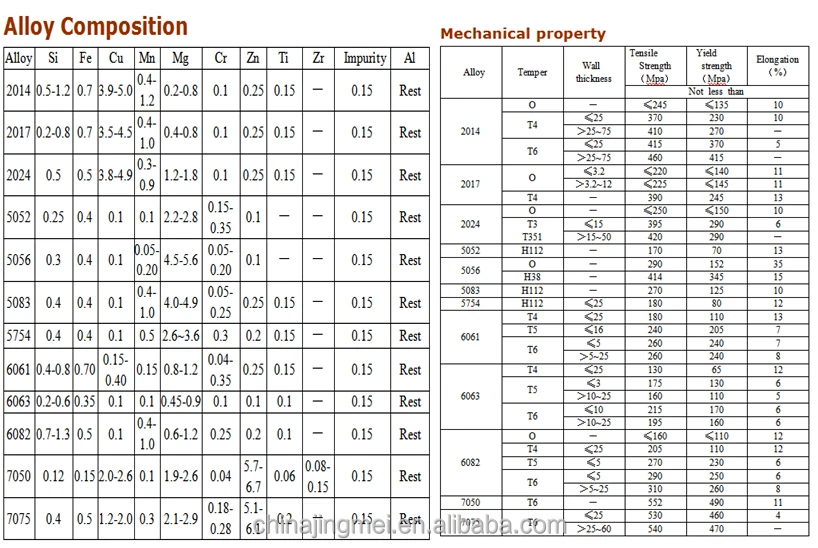 2024 T3 Aluminum Angle Bars With High Quality Buy Aluminum Angle Bars