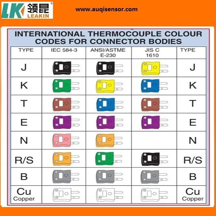 Type K Standard/mini Thermocouple Connectors Plug/socket - Buy ...