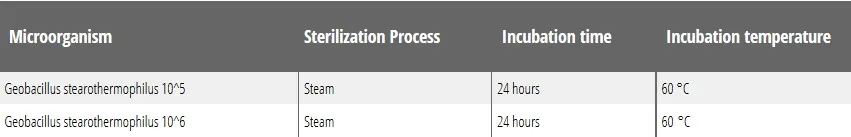 Pressure Steam steam  biological indicator