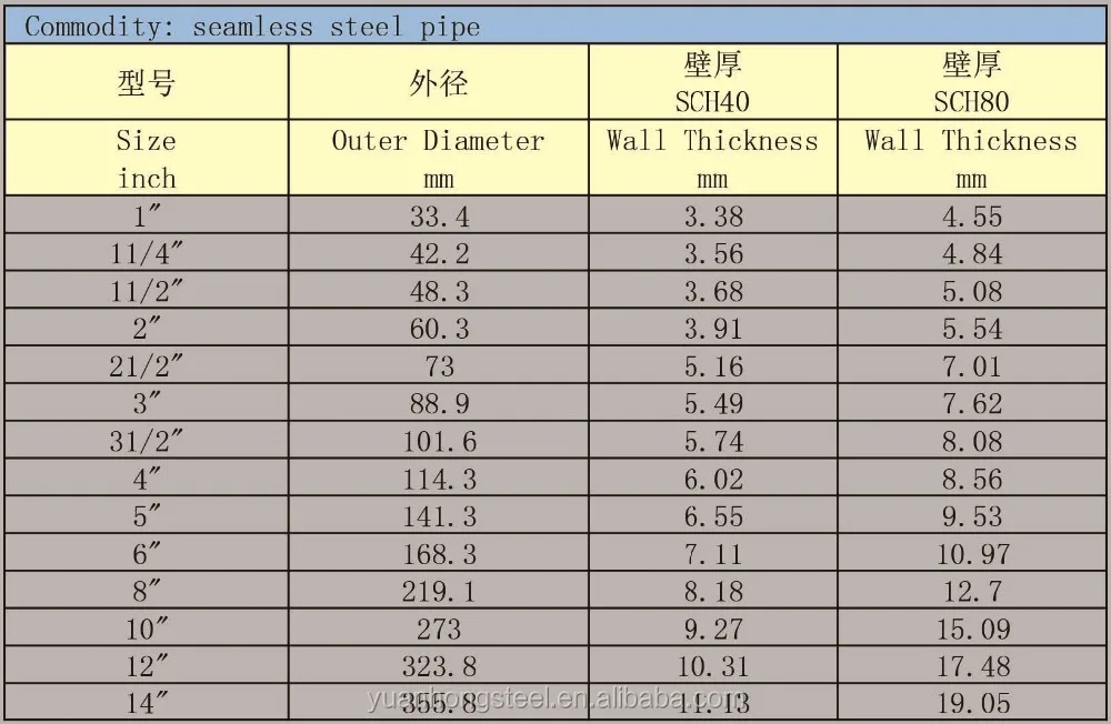 steel stock joint material industry company Od 48.3 Steel Buy Pipe,48.3 Steel Od Pipe Seamless