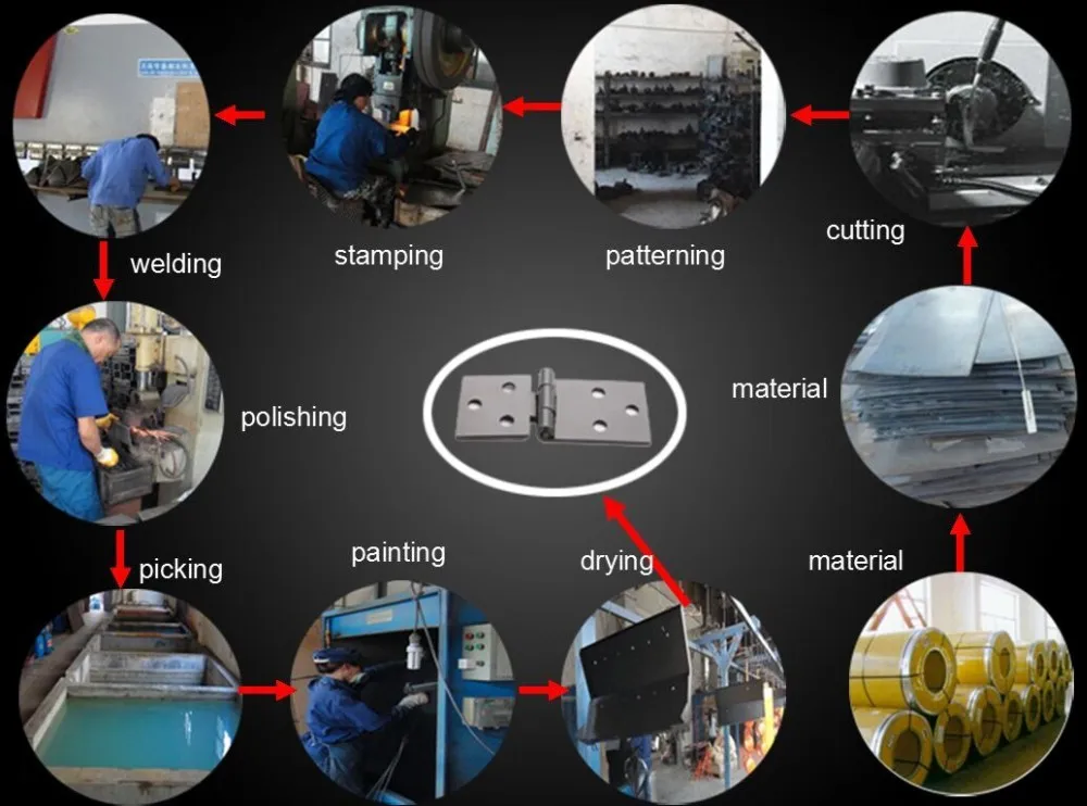 Furniture Hinge Type Sewing Machine Folding Concealed Hinge,180 Degree Roll Top