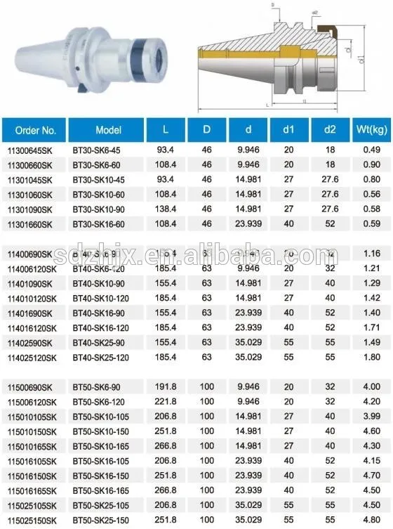 bt40拉丁尺寸图片