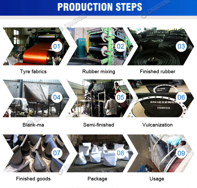 epdm rubber duckbill check valve