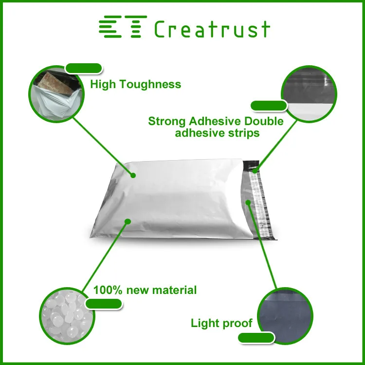 Poly Mailers Fedex Shipping Envelopes Express Bags Mail Plastic Custom