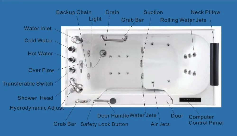 Tub Configuration.jpg