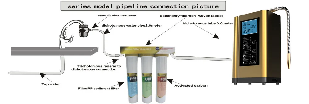 Household Water Ionizer with Microcomputer Automatic Control System ORP +500 to -800mv and pH Range 4.5~10.0