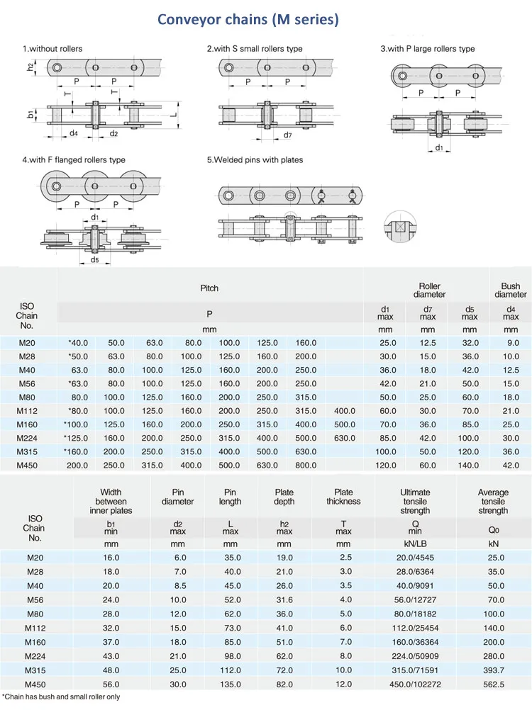 M112 Metric Conveyor Chain With Flight Attachment Buy Conveyor Roller